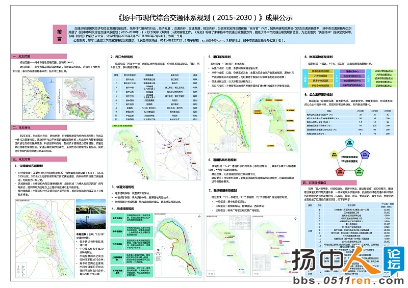 扬中市现代综合交通体系规划（2015-2030）