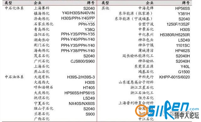 国内熔喷料十大生产企业名单