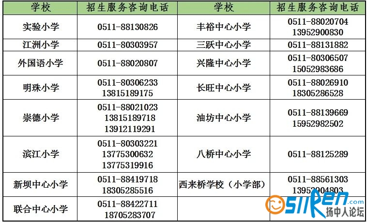 各义务教育学校招生转学咨询电话