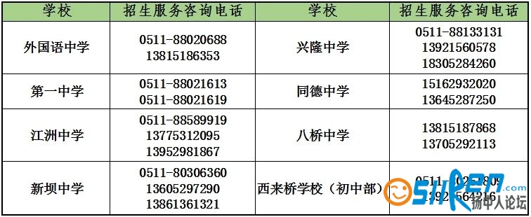 各义务教育学校招生转学咨询电话